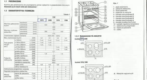 Schemat piekarnika Mastercook z opisem elementów i tabelą parametrów.