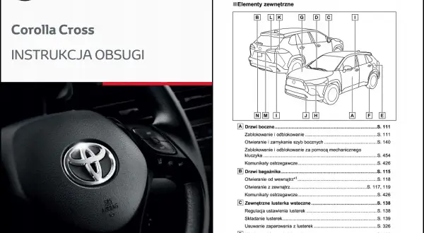 Instrukcja obsługi Toyota Corolla Cross. Indeks obrazkowy elementów zewnętrznych pojazdu.