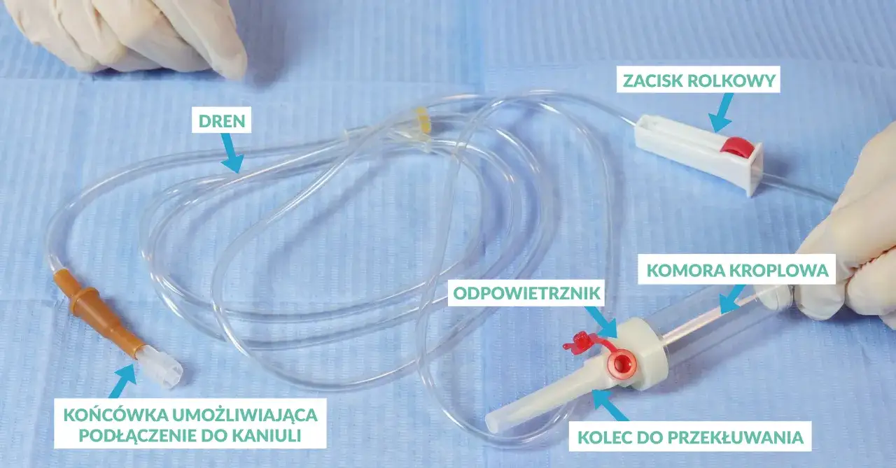 Zestaw do kroplówki z komorą kroplową, zaciskiem rolkowym i końcówką do kaniuli. Dowiedz się, jak regulować kroplówkę.